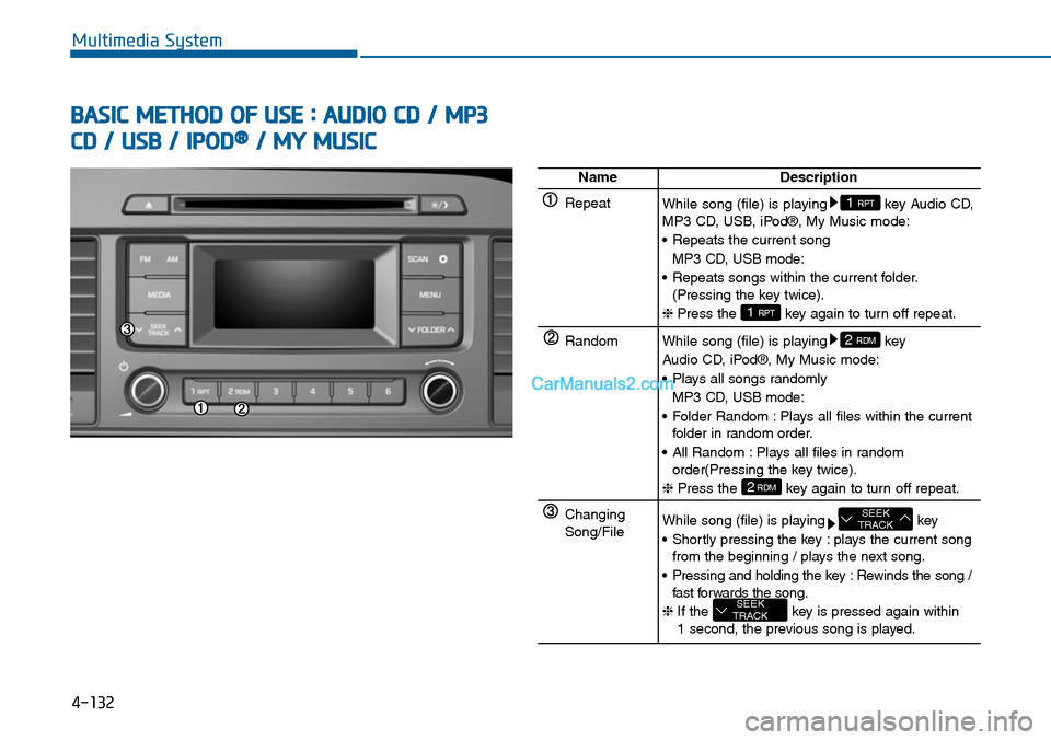 Hyundai Sonata 2014 Owners Manual 4-132
Multimedia System
BASIC METHOD OF USE : AUDIO CD / MP3
CD / USB / IPOD®/ MY MUSIC
NameDescription
RepeatWhile song (file) is playing key Audio CD,MP3 CD, USB, iPod®, My Music mode:
•Repeats Hyundai Sonata 2014 Owners Manual 4-132
Multimedia System
BASIC METHOD OF USE : AUDIO CD / MP3
CD / USB / IPOD®/ MY MUSIC
NameDescription
RepeatWhile song (file) is playing key Audio CD,MP3 CD, USB, iPod®, My Music mode:
•Repeats