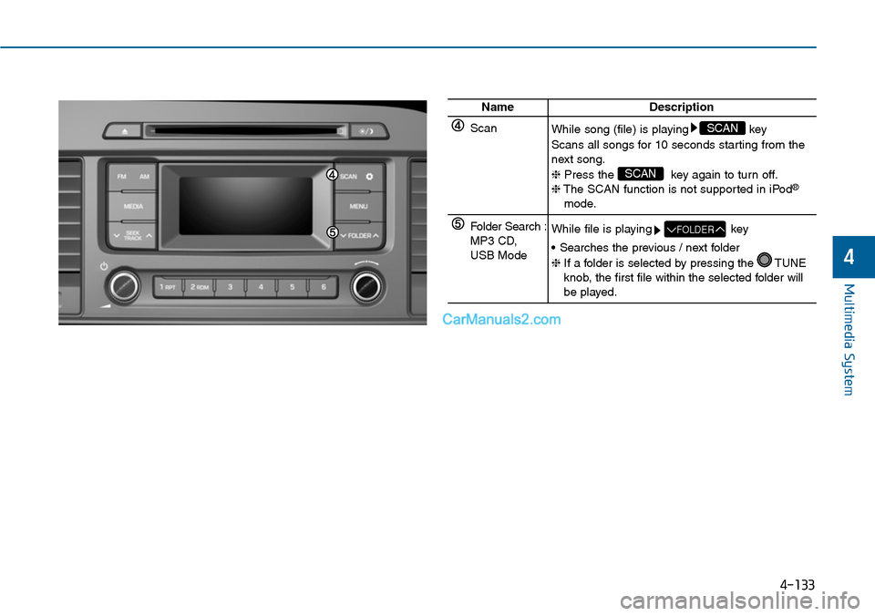 Hyundai Sonata 2014 Owners Manual 4-133
Multimedia System
NameDescription
ScanWhile song (file) is playing key
Scans all songs for 10 seconds starting from thenext song.
❈Press the key again to turn off.❈The SCAN function is not Hyundai Sonata 2014 Owners Manual 4-133
Multimedia System
NameDescription
ScanWhile song (file) is playing key
Scans all songs for 10 seconds starting from thenext song.
❈Press the key again to turn off.❈The SCAN function is not
