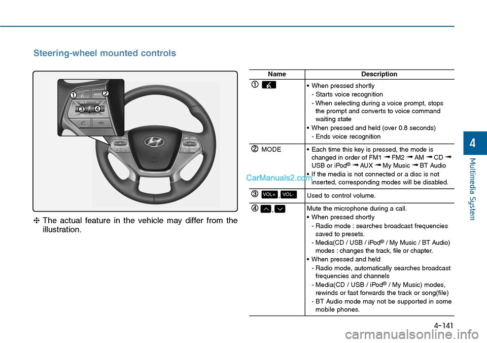 Hyundai Sonata 2014 Owners Manual 4-141
Multimedia System
4
Steering-wheel mounted controls
❈The actual feature in the vehicle may differ from the
illustration.
NameDescription
•When pressed shortly
- Starts voice recogni Hyundai Sonata 2014 Owners Manual 4-141
Multimedia System
4
Steering-wheel mounted controls
❈The actual feature in the vehicle may differ from the
illustration.
NameDescription
•When pressed shortly
- Starts voice recogni