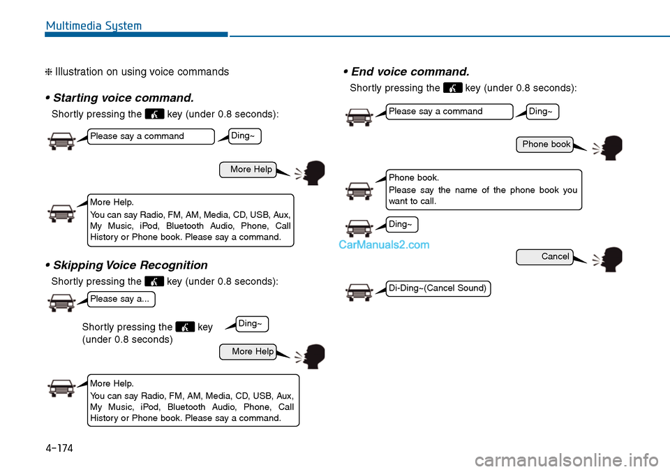 Hyundai Sonata 2014 Owners Manual 4-174
Multimedia System
❈ Illustration on using voice commands
• Starting voice command.
Shortly pressing the key (under 0.8 seconds):
• Skipping Voice Recognition
Shortly pressing the key (un Hyundai Sonata 2014 Owners Manual 4-174
Multimedia System
❈ Illustration on using voice commands
• Starting voice command.
Shortly pressing the key (under 0.8 seconds):
• Skipping Voice Recognition
Shortly pressing the key (un