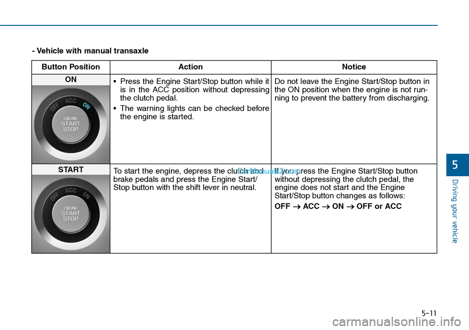 Hyundai Sonata 2014 Owners Manual 5-11
Driving your vehicle
5
- Vehicle with manual transaxle
Button Position Action Notice
ON •Press the Engine Start/Stop button while it
is in the ACC position without depressing
the clutch p Hyundai Sonata 2014 Owners Manual 5-11
Driving your vehicle
5
- Vehicle with manual transaxle
Button Position Action Notice
ON •Press the Engine Start/Stop button while it
is in the ACC position without depressing
the clutch p