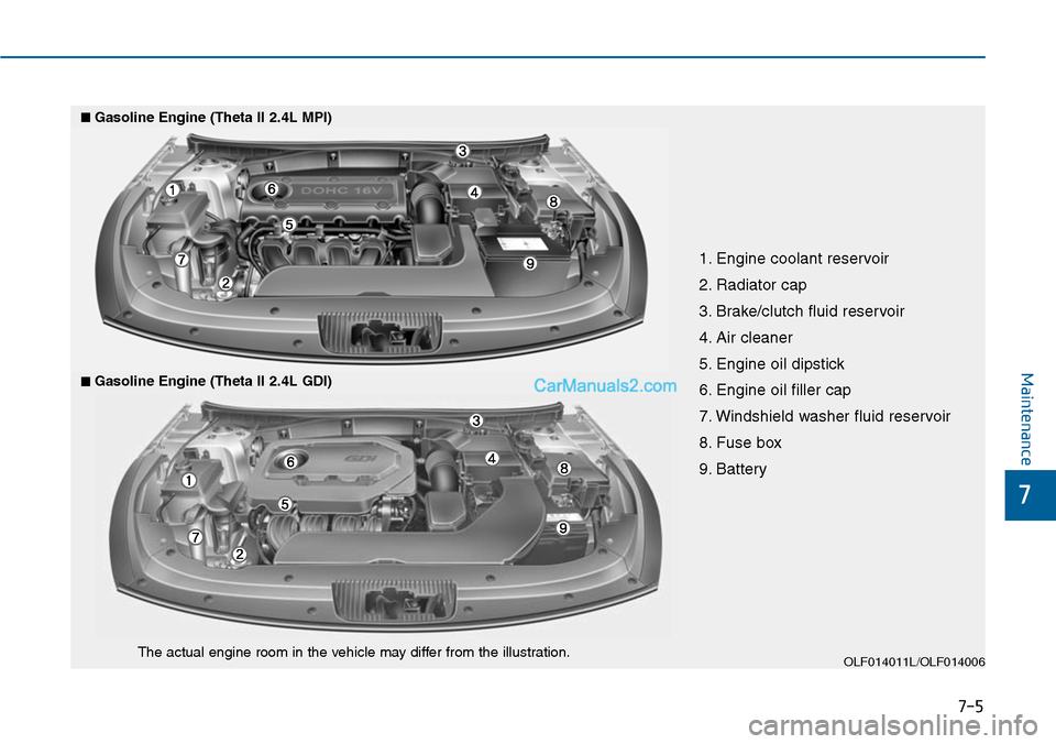 Hyundai Sonata 2014 Owners Manual 7-5
7
Maintenance
1. Engine coolant reservoir
2. Radiator cap
3. Brake/clutch fluid reservoir
4. Air cleaner
5. Engine oil dipstick
6. Engine oil filler cap
7. Windshield washer fluid reservoir
8. Fus Hyundai Sonata 2014 Owners Manual 7-5
7
Maintenance
1. Engine coolant reservoir
2. Radiator cap
3. Brake/clutch fluid reservoir
4. Air cleaner
5. Engine oil dipstick
6. Engine oil filler cap
7. Windshield washer fluid reservoir
8. Fus
