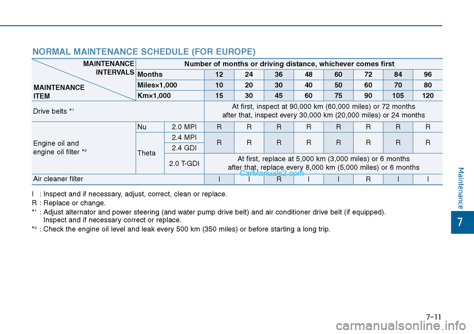 Hyundai Sonata 2014 Owners Manual 7-11
7
Maintenance
I:Inspect and if necessary, adjust, correct, clean or replace.
R:Replace or change.
*1:Adjust alternator and power steering (and water pump drive belt) and air conditioner drive bel Hyundai Sonata 2014 Owners Manual 7-11
7
Maintenance
I:Inspect and if necessary, adjust, correct, clean or replace.
R:Replace or change.
*1:Adjust alternator and power steering (and water pump drive belt) and air conditioner drive bel