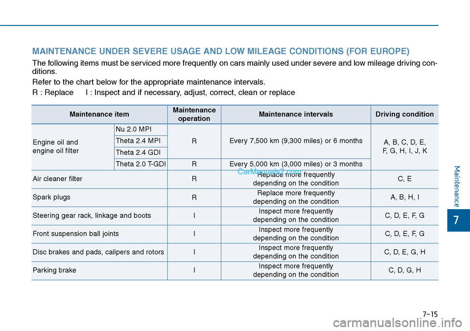 Hyundai Sonata 2014 Owners Manual 7-15
7
Maintenance
MAINTENANCE UNDER SEVERE USAGE AND LOW MILEAGE CONDITIONS (FOR EUROPE)
The following items must be serviced more frequently on cars mainly used under severe and low mileage driving Hyundai Sonata 2014 Owners Manual 7-15
7
Maintenance
MAINTENANCE UNDER SEVERE USAGE AND LOW MILEAGE CONDITIONS (FOR EUROPE)
The following items must be serviced more frequently on cars mainly used under severe and low mileage driving