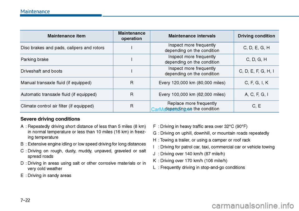 Hyundai Sonata 2014 Owners Manual Maintenance
7-22
Severe driving conditions
A:Repeatedly driving short distance of less than 5 miles (8 km)
in normal temperature or less than 10 miles (16 km) in freez-
ing temperature
B:Extensive eng Hyundai Sonata 2014 Owners Manual Maintenance
7-22
Severe driving conditions
A:Repeatedly driving short distance of less than 5 miles (8 km)
in normal temperature or less than 10 miles (16 km) in freez-
ing temperature
B:Extensive eng