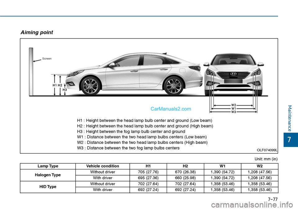 Hyundai Sonata 2014  Owners Manual 7-77
7
Maintenance
Lamp Type Vehicle condition H1 H2 W1 W2
Halogen TypeWithout driver 705 (27.76) 670 (26.38) 1,390 (54.72) 1,208 (47.56)
With driver 695 (27.36) 660 (25.98) 1,390 (54.72) 1,208 (47.56