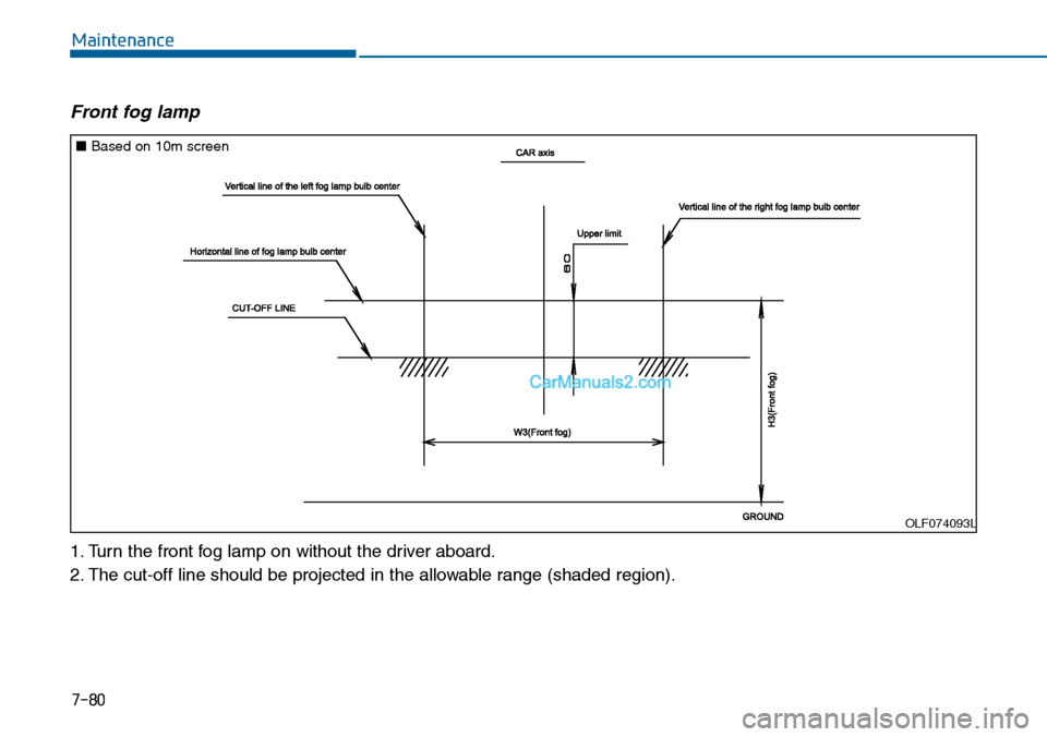 Hyundai Sonata 2014  Owners Manual 7-80
Maintenance
Front fog lamp  
1. Turn the front fog lamp on without the driver aboard.
2. The cut-off line should be projected in the allowable range (shaded region).
OLF074093L
■Based on 10m sc