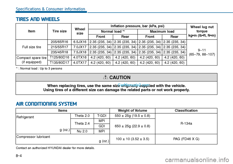 Hyundai Sonata 2014 Owners Manual 8-4
Specifications & Consumer information
TIRES AND WHEELS
Item Tire sizeWheel
size
Inflation pressure, bar (kPa, psi)Wheel lug nut
torque
kg•m (lb•ft, N•m)
Normal load *1Maximum load
Front Rea Hyundai Sonata 2014 Owners Manual 8-4
Specifications & Consumer information
TIRES AND WHEELS
Item Tire sizeWheel
size
Inflation pressure, bar (kPa, psi)Wheel lug nut
torque
kg•m (lb•ft, N•m)
Normal load *1Maximum load
Front Rea