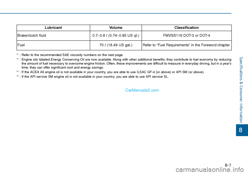 Hyundai Sonata 2014 Owners Manual 8-7
8
Specifications & Consumer information*1:Refer to the recommended SAE viscosity numbers on the next page.
*2:Engine oils labeled Energy Conserving Oil are now available.Along with other additiona Hyundai Sonata 2014 Owners Manual 8-7
8
Specifications & Consumer information*1:Refer to the recommended SAE viscosity numbers on the next page.
*2:Engine oils labeled Energy Conserving Oil are now available.Along with other additiona