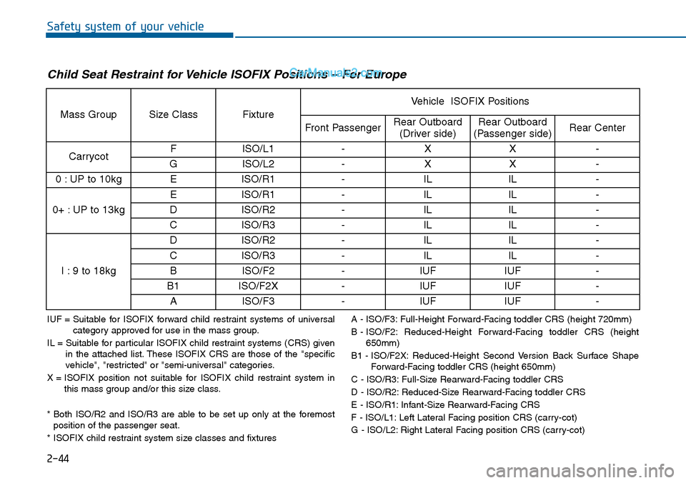 Hyundai Sonata 2014 Manual PDF 2-44
Safety system of your vehicle
Child Seat Restraint for Vehicle ISOFIX Positions – For Europe
IUF = Suitable for ISOFIX forward child restraint systems of universalcategory approved for Hyundai Sonata 2014 Manual PDF 2-44
Safety system of your vehicle
Child Seat Restraint for Vehicle ISOFIX Positions – For Europe
IUF = Suitable for ISOFIX forward child restraint systems of universalcategory approved for