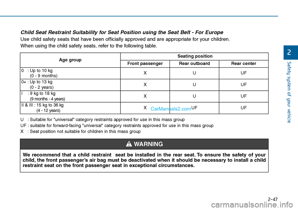 Hyundai Sonata 2014 Manual PDF 2-47
Safety system of your vehicle
2
Child Seat Restraint Suitability for Seat Position using the Seat Belt - For Europe
Use child safety seats that have been officially approved and are appropriate f Hyundai Sonata 2014 Manual PDF 2-47
Safety system of your vehicle
2
Child Seat Restraint Suitability for Seat Position using the Seat Belt - For Europe
Use child safety seats that have been officially approved and are appropriate f