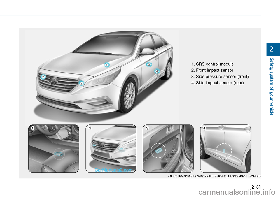 Hyundai Sonata 2014 Manual Online 2-61
Safety system of your vehicle
2
1. SRS control module
2. Front impact sensor
3. Side pressure sensor (front)
4. Side impact sensor (rear)
OLF034046N/OLF034047/OLF034048/OLF034049/OLF034068 Hyundai Sonata 2014 Manual Online 2-61
Safety system of your vehicle
2
1. SRS control module
2. Front impact sensor
3. Side pressure sensor (front)
4. Side impact sensor (rear)
OLF034046N/OLF034047/OLF034048/OLF034049/OLF034068