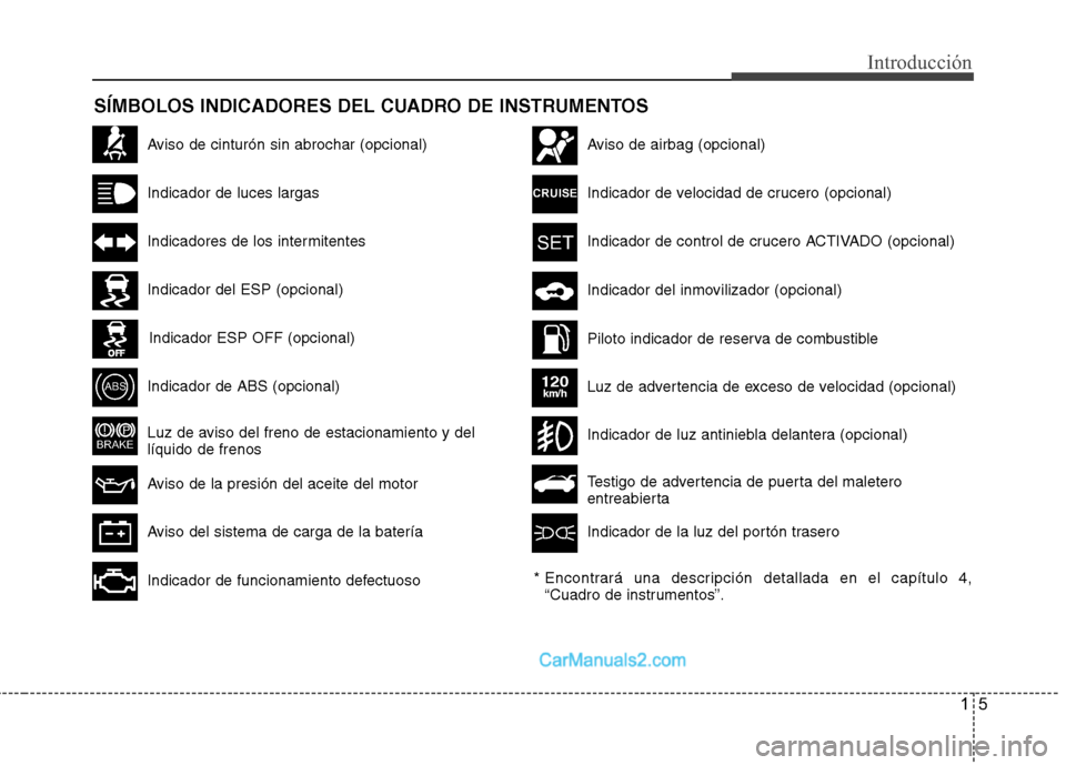 Hyundai Sonata 2014 Manual del propietario (in Spanish) 15
Introducción
SÍMBOLOS INDICADORES DEL CUADRO DE INSTRUMENTOS
Aviso de cinturón sin abrochar (opcional)
Indicador de luces largas
Indicadores de los intermitentes
Indicador de ABS (opcional)
Luz Hyundai Sonata 2014 Manual del propietario (in Spanish) 15
Introducción
SÍMBOLOS INDICADORES DEL CUADRO DE INSTRUMENTOS
Aviso de cinturón sin abrochar (opcional)
Indicador de luces largas
Indicadores de los intermitentes
Indicador de ABS (opcional)
Luz