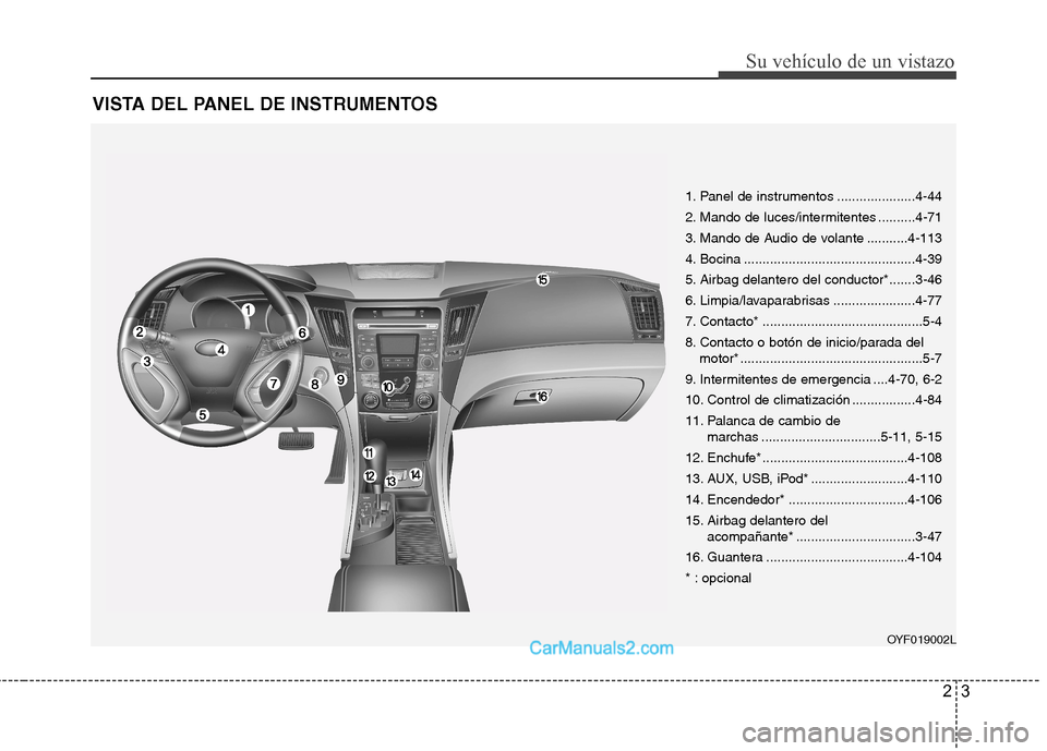 Hyundai Sonata 2014  Manual del propietario (in Spanish) 23
Su vehículo de un vistazo
VISTA DEL PANEL DE INSTRUMENTOS
OYF019002L
1. Panel de instrumentos .....................4-44
2. Mando de luces/intermitentes ..........4-71
3. Mando de Audio de volante 