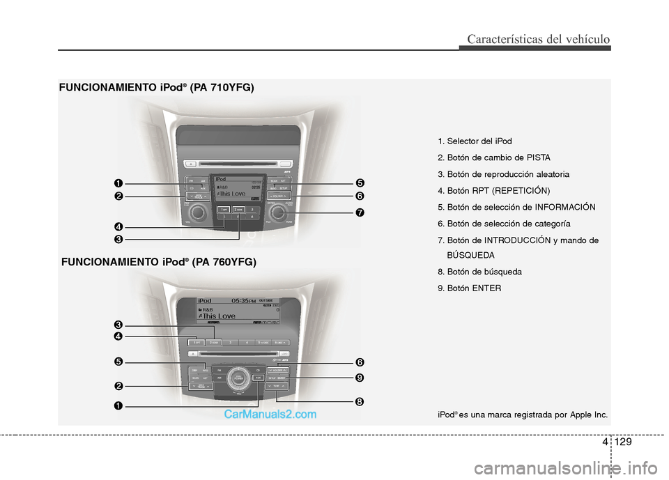 Hyundai Sonata 2014 Manual del propietario (in Spanish) 4129
Características del vehículo
iPod® es una marca registrada por Apple Inc.
FUNCIONAMIENTO iPod®(PA 760YFG) FUNCIONAMIENTO iPod
®(PA 710YFG)
1. Selector del iPod
2. Botón de cambio de PISTA
3 Hyundai Sonata 2014 Manual del propietario (in Spanish) 4129
Características del vehículo
iPod® es una marca registrada por Apple Inc.
FUNCIONAMIENTO iPod®(PA 760YFG) FUNCIONAMIENTO iPod
®(PA 710YFG)
1. Selector del iPod
2. Botón de cambio de PISTA
3