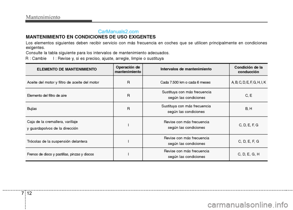 Hyundai Sonata 2014 Manual del propietario (in Spanish) Mantenimiento
12 7
MANTENIMIENTO EN CONDICIONES DE USO EXIGENTES
Los elementos siguientes deben recibir servicio con más frecuencia en coches que se utilicen principalmente en condiciones
exigentes.
Hyundai Sonata 2014 Manual del propietario (in Spanish) Mantenimiento
12 7
MANTENIMIENTO EN CONDICIONES DE USO EXIGENTES
Los elementos siguientes deben recibir servicio con más frecuencia en coches que se utilicen principalmente en condiciones
exigentes.