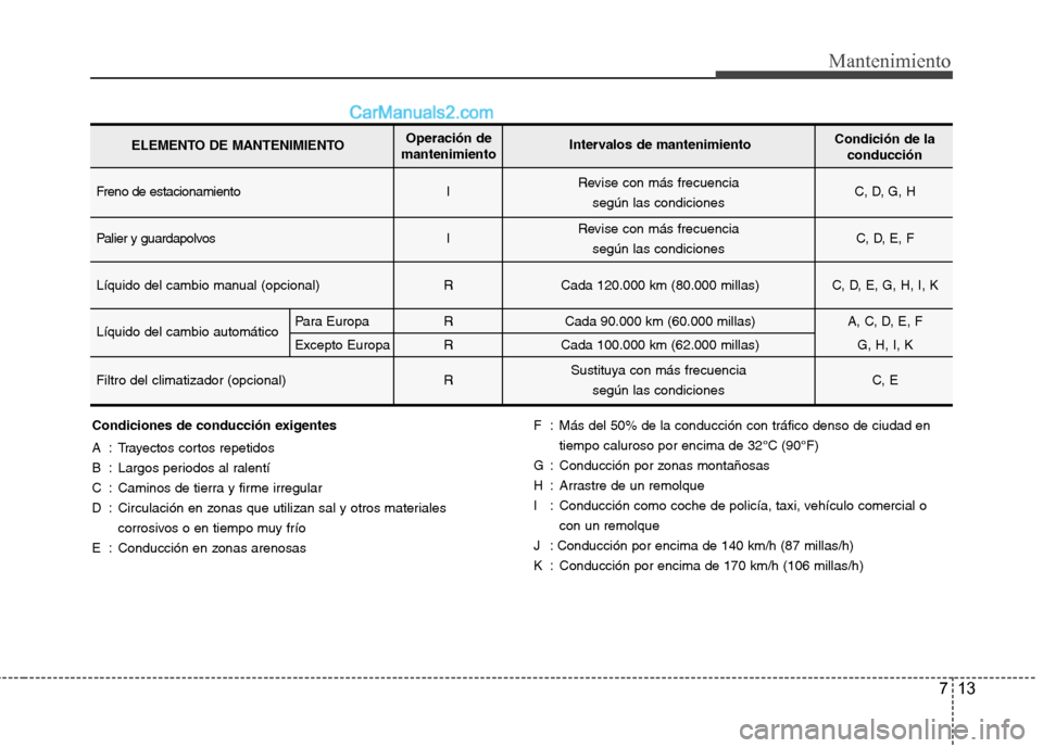 Hyundai Sonata 2014 Manual del propietario (in Spanish) 713
Mantenimiento
Condiciones de conducción exigentes
A : Trayectos cortos repetidos
B : Largos periodos al ralentí
C : Caminos de tierra y firme irregular
D : Circulación en zonas que utilizan sal Hyundai Sonata 2014 Manual del propietario (in Spanish) 713
Mantenimiento
Condiciones de conducción exigentes
A : Trayectos cortos repetidos
B : Largos periodos al ralentí
C : Caminos de tierra y firme irregular
D : Circulación en zonas que utilizan sal