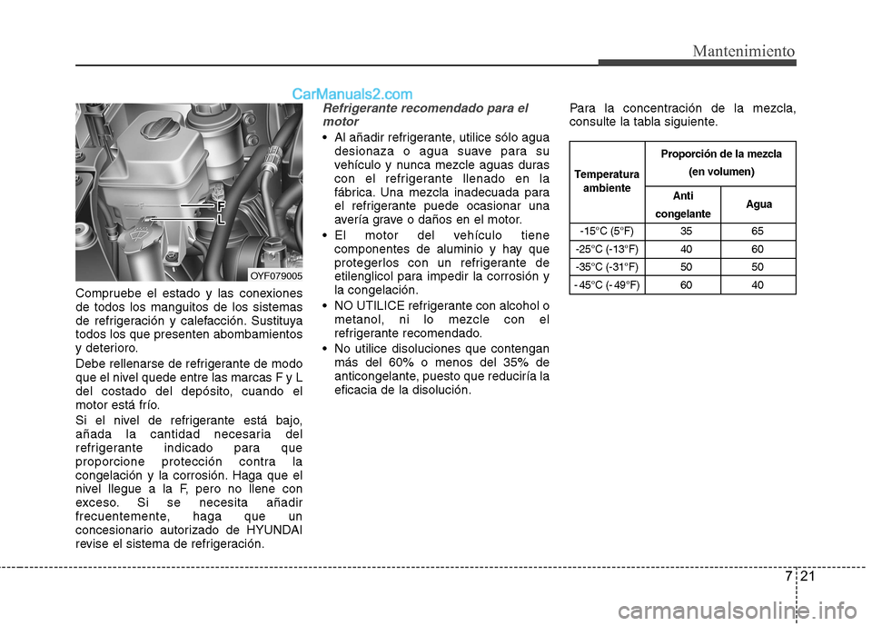 Hyundai Sonata 2014 Manual del propietario (in Spanish) 721
Mantenimiento
Compruebe el estado y las conexiones
de todos los manguitos de los sistemas
de refrigeración y calefacción. Sustituya
todos los que presenten abombamientos
y deterioro.
Debe rellen Hyundai Sonata 2014 Manual del propietario (in Spanish) 721
Mantenimiento
Compruebe el estado y las conexiones
de todos los manguitos de los sistemas
de refrigeración y calefacción. Sustituya
todos los que presenten abombamientos
y deterioro.
Debe rellen
