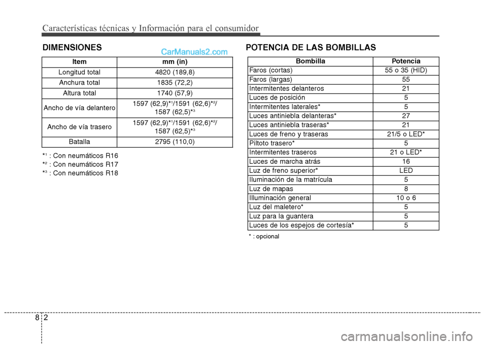 Hyundai Sonata 2014  Manual del propietario (in Spanish) 2 8
Características técnicas y Información para el consumidor
DIMENSIONESPOTENCIA DE LAS BOMBILLAS
* : opcional
Item mm (in)
Longitud total 4820 (189,8)
Anchura total 1835 (72,2)
Altura total 1740 