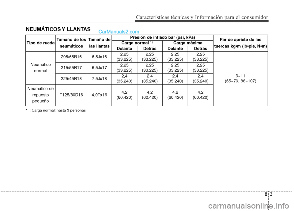 Hyundai Sonata 2014  Manual del propietario (in Spanish) 83
NEUMÁTICOS Y  LLANTAS
Características técnicas y Información para el consumidor
*1: Carga normal: hasta 3 personas
Tipo de ruedaTamaño de los
neumáticosTamaño de
las llantasPresión de infla
