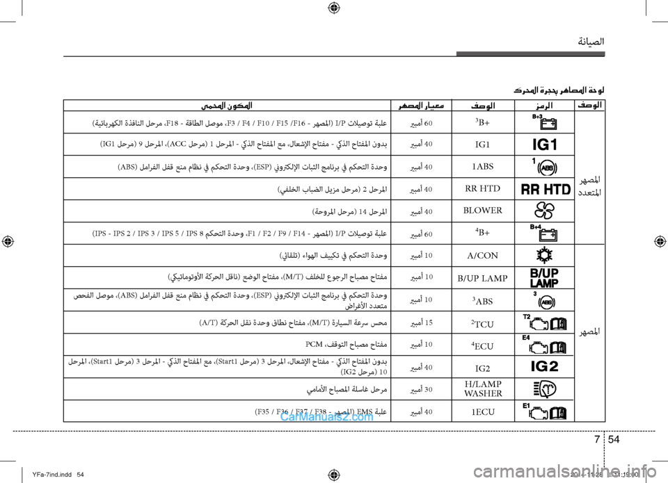 Hyundai Sonata 2014  دليل المالك التنزيل ةنايصلا
54 
7
رهصلما رايعميملمحا نوكلما فصولا
 رهصلما
ددعتلما
رهصلما
كرلمحا ةرجبح رهاصلما ةحول
يربمأ 60
يربمأ 40 �