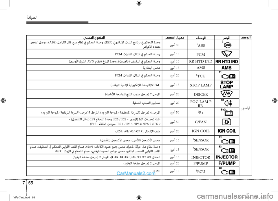 Hyundai Sonata 2014  دليل المالك التنزيل ةنايصلا
55 
7
رهصلما رايعميملمحا نوكلما
يربمأ 30
يربمأ 50
يربمأ 10
يربمأ 10
يربمأ 15
يربمأ 20
يربمأ 15
يربمأ 20
يربمأ 20
ير