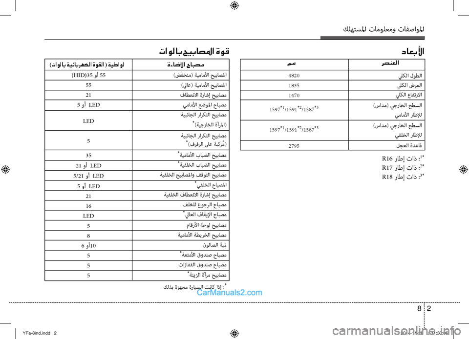 Hyundai Sonata 2014  دليل المالك التنزيل كلهتسلما تامولعمو تافصاولما
2 
8
)HID(35  وأ 55
55
21
5  وأ  LED
LED
5
35
21  وأ  LED
5/21  وأ  LED
5  وأ  LED
21
16
LED 5
8
6  وأ 10
5
5
5
 )تاولاب ةيئا