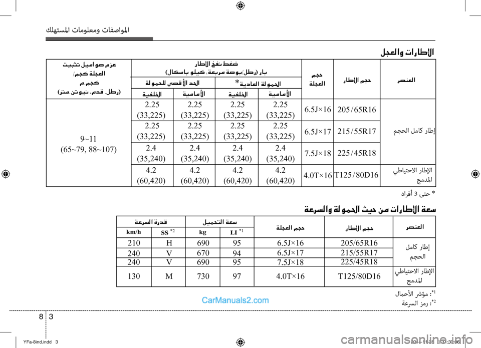 Hyundai Sonata 2014  دليل المالك التنزيل كلهتسلما تامولعمو تافصاولما
3 
8
لجعلاو تاراطلإا
 رصنعلا
 راطلإا مجح
 راطلإا خفن طغض	
)لاكساب وليك ،ةعبرم ةصوب/ل�