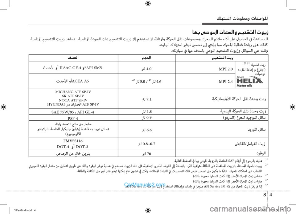 Hyundai Sonata 2014  دليل المالك التنزيل كلهتسلما تامولعمو تافصاولما
4 
8
اهب ىصولما تاعسلاو ميحشتلا تويز
 ميحشتلا تيز
فنصلا
2* 1* كرحلما تيز
 
 )ءللما ةداع