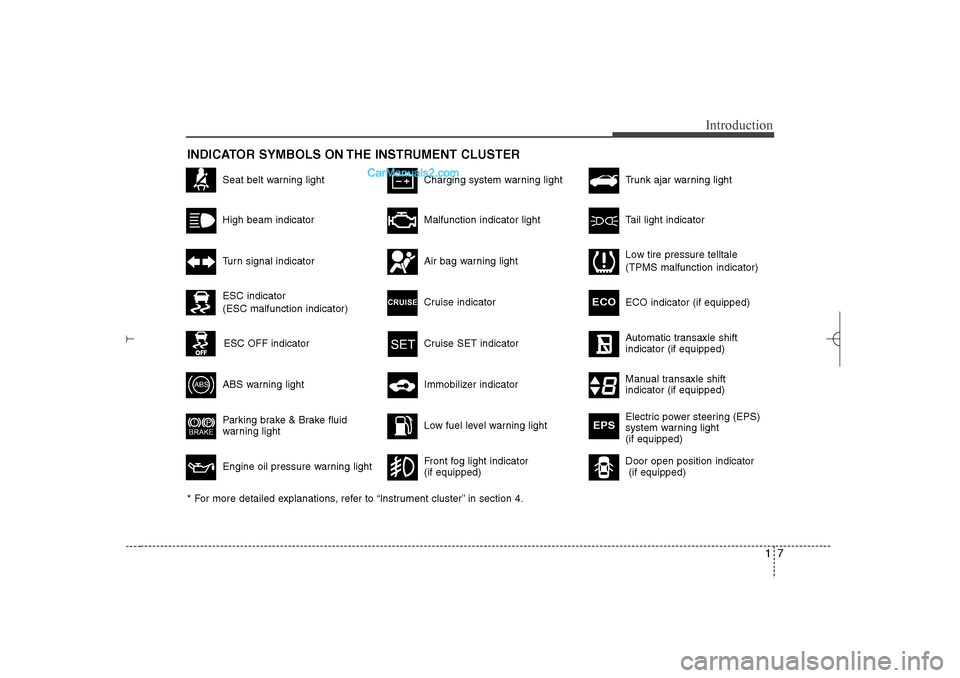 Hyundai Sonata 2013 Owners Manual 17
Introduction
INDICATOR SYMBOLS ON THE INSTRUMENT CLUSTER
Seat belt warning lightHigh beam indicatorTurn signal indicatorABS warning light Parking brake & Brake fluid
warning lightEngine oil pressur Hyundai Sonata 2013 Owners Manual 17
Introduction
INDICATOR SYMBOLS ON THE INSTRUMENT CLUSTER
Seat belt warning lightHigh beam indicatorTurn signal indicatorABS warning light Parking brake & Brake fluid
warning lightEngine oil pressur