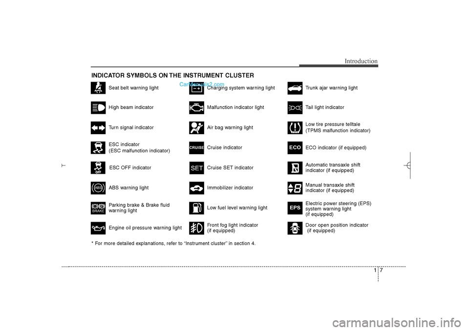 Hyundai Sonata 2013 17
Introduction
INDICATOR SYMBOLS ON THE INSTRUMENT CLUSTER
Seat belt warning lightHigh beam indicatorTurn signal indicatorABS warning light Parking brake & Brake fluid
warning lightEngine oil pressur