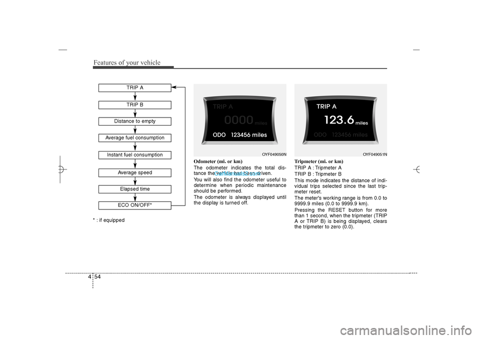 Hyundai Sonata 2013 Features of your vehicle54 4* : if equippedOdometer (mi. or km)
The odometer indicates the total dis-
tance the vehicle has been driven.
You will also find the odometer useful to
determine when period