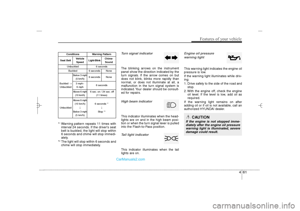 Hyundai Sonata 2013  Owners Manual 461
Features of your vehicle
*1Warning pattern repeats 11 times with
interval 24 seconds. If the drivers seat
belt is buckled, the light will stop within
6 seconds and chime will stop immedi-
ately.
