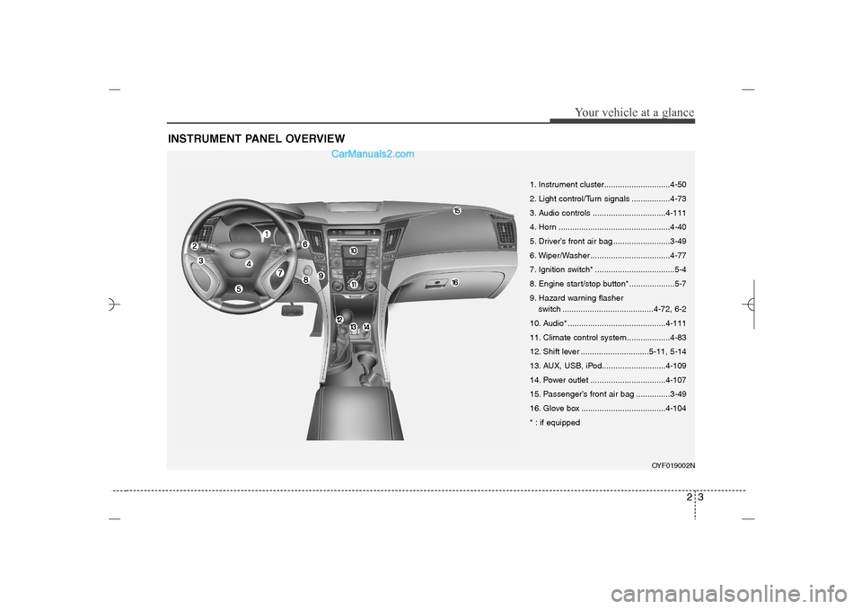 Hyundai Sonata 2013  Owners Manual 23
Your vehicle at a glance
INSTRUMENT PANEL OVERVIEW
OYF019002N
1. Instrument cluster.............................4-50
2. Light control/Turn signals .................4-73
3. Audio controls ..........