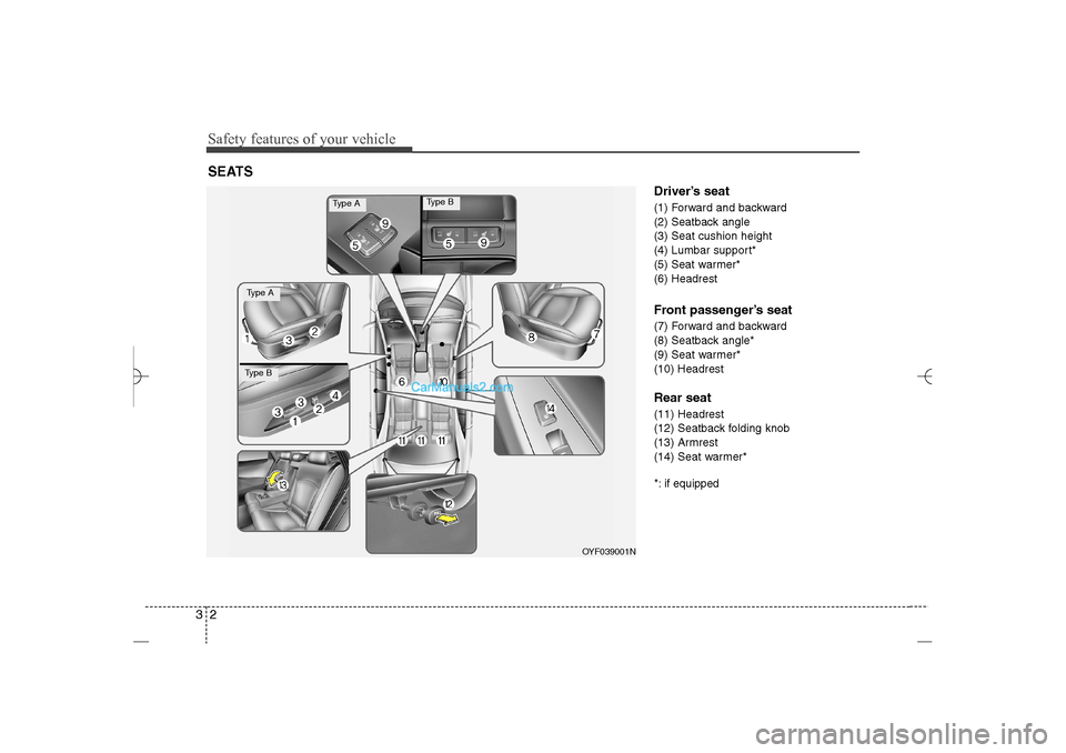 Hyundai Sonata 2013 User Guide Safety features of your vehicle2 3
Driver’s seat(1) Forward and backward
(2) Seatback angle
(3) Seat cushion height
(4) Lumbar support*
(5) Seat warmer*
(6) HeadrestFront passenger’s seat(7) Forwa Hyundai Sonata 2013 User Guide Safety features of your vehicle2 3
Driver’s seat(1) Forward and backward
(2) Seatback angle
(3) Seat cushion height
(4) Lumbar support*
(5) Seat warmer*
(6) HeadrestFront passenger’s seat(7) Forwa