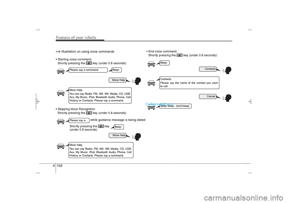 Hyundai Sonata 2013 Owners Guide Features of your vehicle152 4✍❈ 
Illustration on using voice commands
 Starting voice command.
Shortly pressing the  key (under 0.8 seconds):
 Skipping Voice Recognition
Shortly pressing the  ke