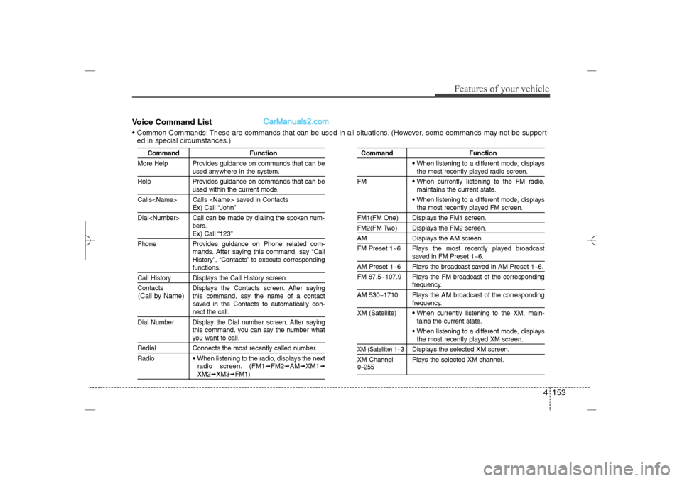 Hyundai Sonata 2013 Owners Guide 4 153
Features of your vehicle
Voice Command List Common Commands: These are commands that can be used in all situations. (However, some commands may not be support-
ed in special circumstances.)
Com