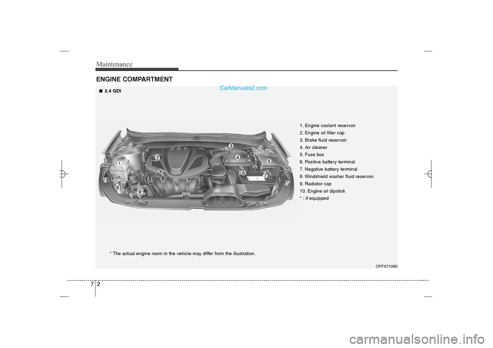 Hyundai Sonata 2013  Owners Manual Maintenance2 7ENGINE COMPARTMENT 
OYF071060
* The actual engine room in the vehicle may differ from the illustration.1. Engine coolant reservoir
2. Engine oil filler cap
3. Brake fluid reservoir
4. Ai