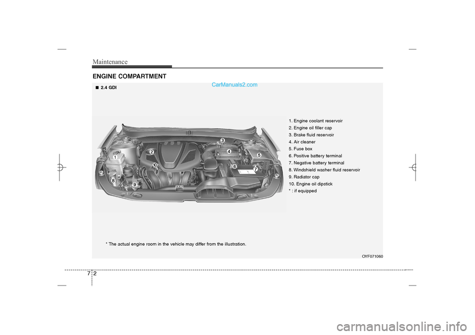 Hyundai Sonata 2013 Owners Manual Maintenance2 7ENGINE COMPARTMENT
OYF071060
* The actual engine room in the vehicle may differ from the illustration.1. Engine coolant reservoir
2. Engine oil filler cap
3. Brake fluid reservoir
4. Ai Hyundai Sonata 2013 Owners Manual Maintenance2 7ENGINE COMPARTMENT
OYF071060
* The actual engine room in the vehicle may differ from the illustration.1. Engine coolant reservoir
2. Engine oil filler cap
3. Brake fluid reservoir
4. Ai