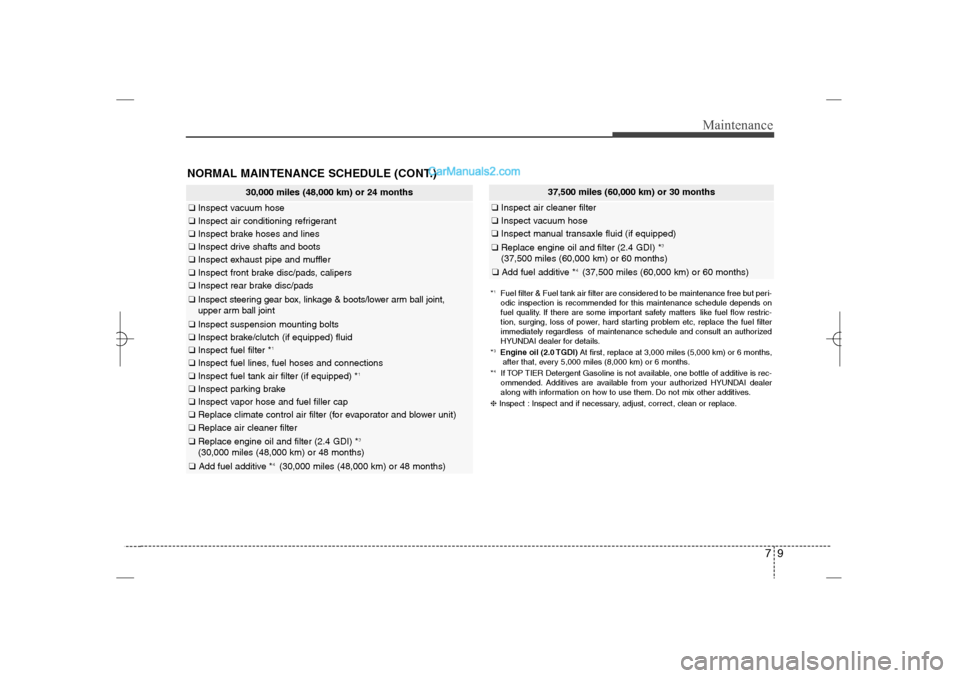 Hyundai Sonata 2013  Owners Manual 79
Maintenance
NORMAL MAINTENANCE SCHEDULE (CONT.)
37,500 miles (60,000 km) or 30 months
❑Inspect air cleaner filter❑Inspect vacuum hose❑Inspect manual transaxle fluid (if equipped)❑Replace en