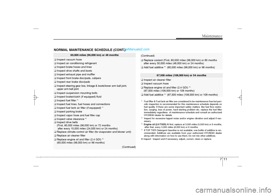 Hyundai Sonata 2013 User Guide 711
Maintenance
60,000 miles (96,000 km) or 48 months
❑Inspect vacuum hose❑Inspect air conditioning refrigerant❑Inspect brake hoses and lines❑Inspect drive shafts and boots❑Inspect exhaust p