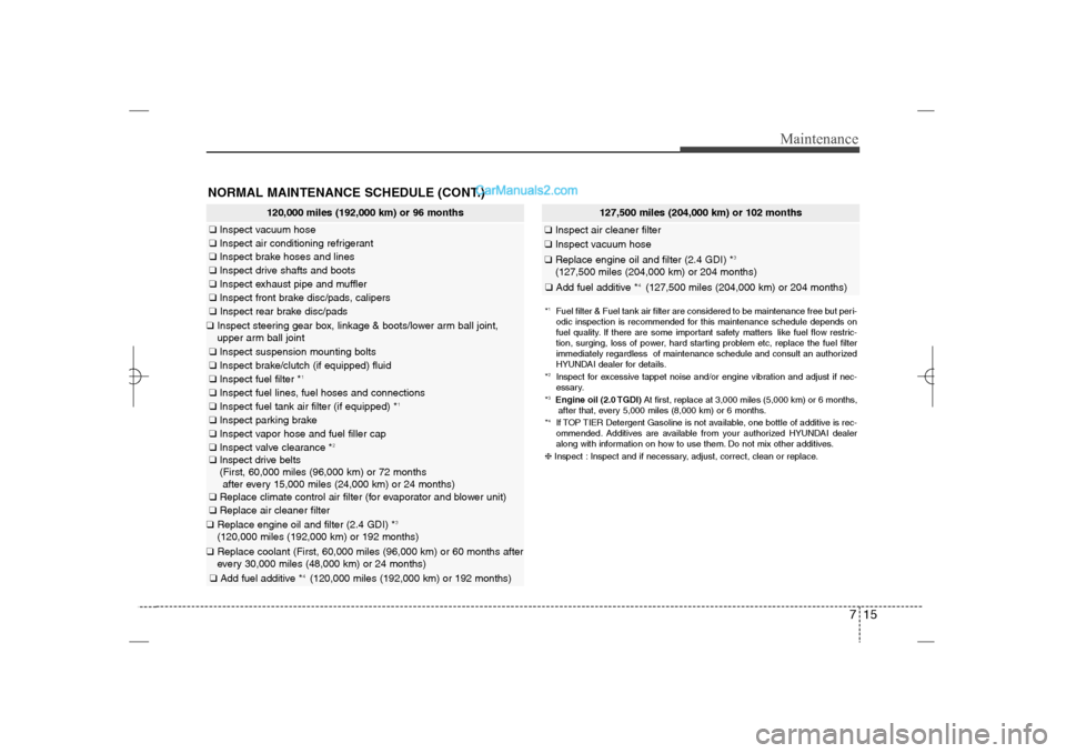 Hyundai Sonata 2013 User Guide 715
Maintenance
NORMAL MAINTENANCE SCHEDULE (CONT.)
120,000 miles (192,000 km) or 96 months
❑Inspect vacuum hose❑Inspect air conditioning refrigerant❑Inspect brake hoses and lines❑Inspect driv