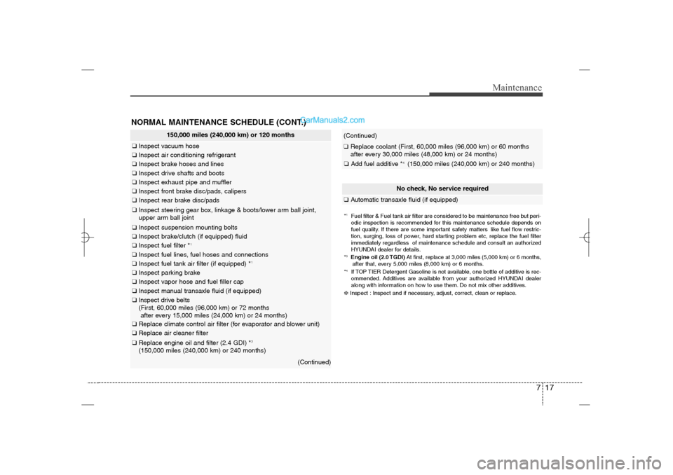 Hyundai Sonata 2013 Owners Manual 717
Maintenance
150,000 miles (240,000 km) or 120 months
❑Inspect vacuum hose❑Inspect air conditioning refrigerant❑Inspect brake hoses and lines❑Inspect drive shafts and boots❑Inspect exhaus Hyundai Sonata 2013 Owners Manual 717
Maintenance
150,000 miles (240,000 km) or 120 months
❑Inspect vacuum hose❑Inspect air conditioning refrigerant❑Inspect brake hoses and lines❑Inspect drive shafts and boots❑Inspect exhaus