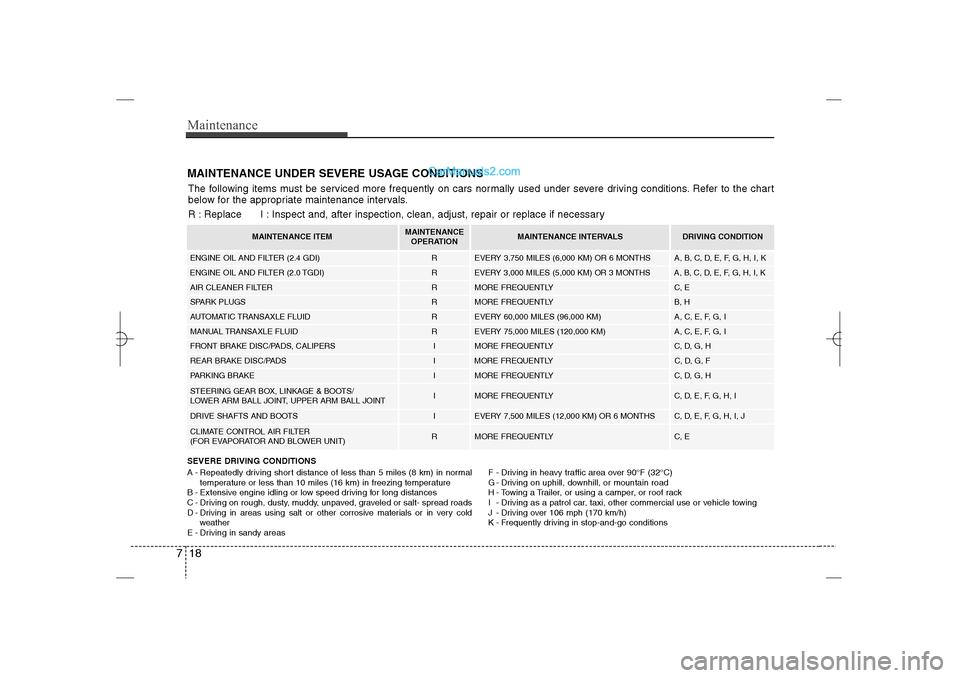 Hyundai Sonata 2013  Owners Manual Maintenance18 7MAINTENANCE UNDER SEVERE USAGE CONDITIONSSEVERE DRIVING CONDITIONS
A - Repeatedly driving short distance of less than 5 miles (8 km) in normal
temperature or less than 10 miles (16 km) 