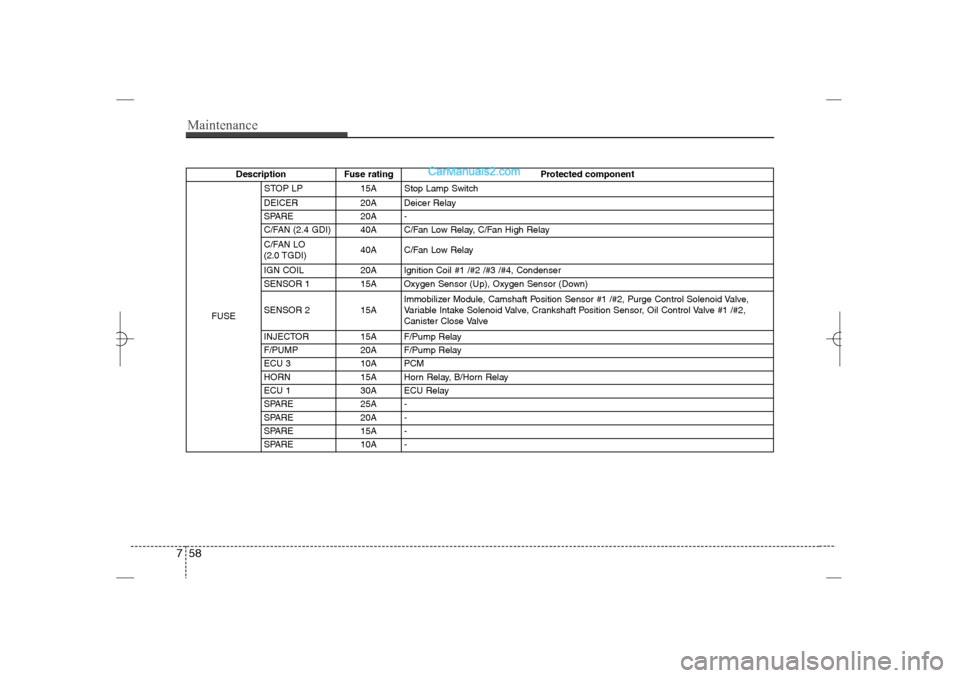 Hyundai Sonata 2013  Owners Manual Maintenance58 7
Description Fuse rating Protected component
FUSESTOP LP 15A Stop Lamp Switch
DEICER 20A Deicer Relay
SPARE 20A -
C/FAN (2.4 GDI) 40A C/Fan Low Relay, C/Fan High Relay
C/FAN LO
(2.0 TGD