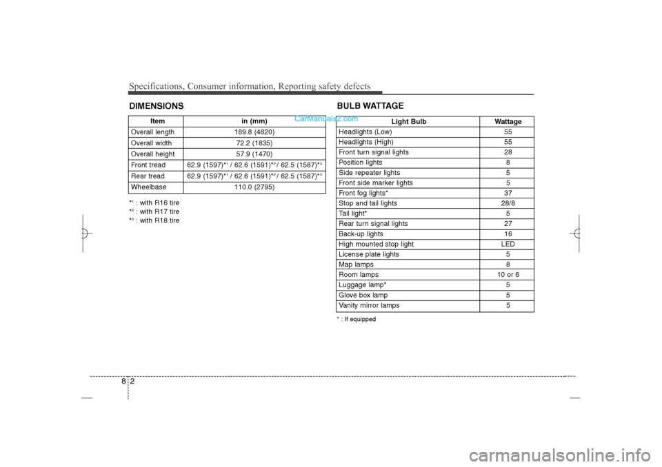 Hyundai Sonata 2013 Manual PDF Specifications, Consumer information, Reporting safety defects2 8DIMENSIONS
Light Bulb Wattage
Headlights (Low) 55
Headlights (High) 55
Front turn signal lights 28
Position lights 8
Side repeater ligh