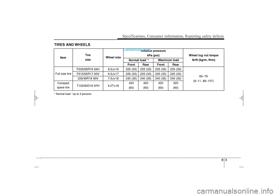 Hyundai Sonata 2013 Manual PDF 83
Specifications, Consumer information, Reporting safety defects
TIRES AND WHEELS* Normal load : Up to 3 persons
Inflation pressure  
kPa (psi)
Front Rear Front Rear
P205/65R16 94H 6.5J×16 225 (33) 