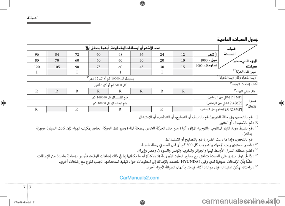 Hyundai Sonata 2013 دليل المالك ةنايصلا
7
7
ةيداعلا ةنايصلا لودج
96
84
72
60
48
36
24
12
80
70
60
50
40
30
20
10
120
105
90
75
60
45
30
15
I I I I
متيس يذل Hyundai Sonata 2013 دليل المالك ةنايصلا
7
7
ةيداعلا ةنايصلا لودج
96
84
72
60
48
36
24
12
80
70
60
50
40
30
20
10
120
105
90
75
60
45
30
15
I I I I
متيس يذل