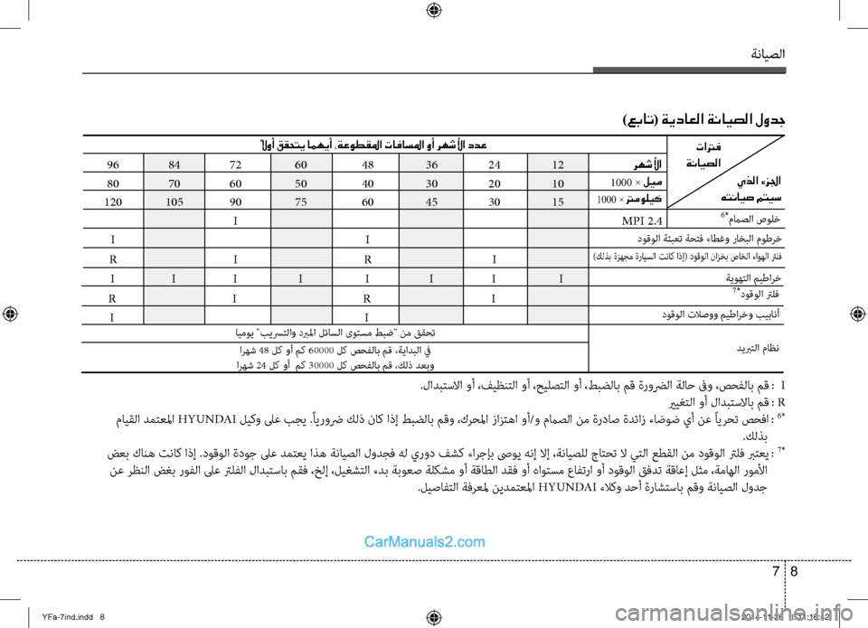 Hyundai Sonata 2013 دليل المالك ةنايصلا
8
7
96
84
72
60
48
36
24
12
80
70
60
50
40
30
20
10
120
105
90
75
60
45
30
15
I I
R I R I
ًلاوأ ققحتي امهيأ ،ةعو Hyundai Sonata 2013 دليل المالك ةنايصلا
8
7
96
84
72
60
48
36
24
12
80
70
60
50
40
30
20
10
120
105
90
75
60
45
30
15
I I
R I R I
ًلاوأ ققحتي امهيأ ،ةعو