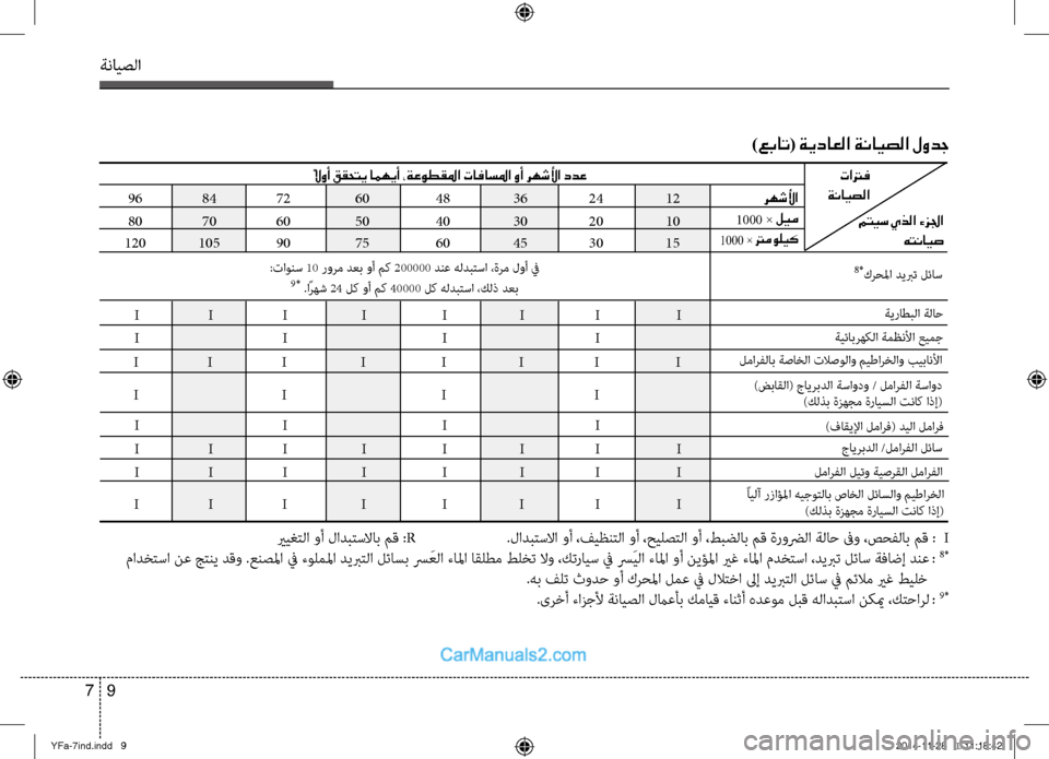 Hyundai Sonata 2013 دليل المالك ةنايصلا
9
7
)عبات ( ةيداعلا ةنايصلا لودج
96
84
72
60
48
36
24
12
80
70
60
50
40
30
20
10
120
105
90
75
60
45
30
15
ًلاوأ ققحتي Hyundai Sonata 2013 دليل المالك ةنايصلا
9
7
)عبات ( ةيداعلا ةنايصلا لودج
96
84
72
60
48
36
24
12
80
70
60
50
40
30
20
10
120
105
90
75
60
45
30
15
ًلاوأ ققحتي